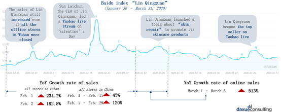COVID-19 impact on China's beauty sector brand case study Lin Qingxuan