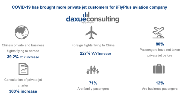 China's private jet market after COVID-19