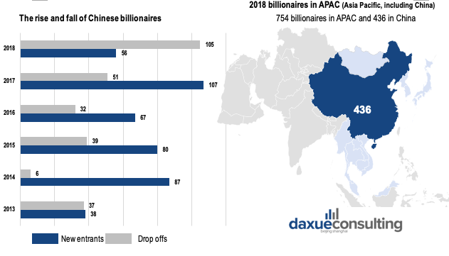 demographics of Chinese billionaires