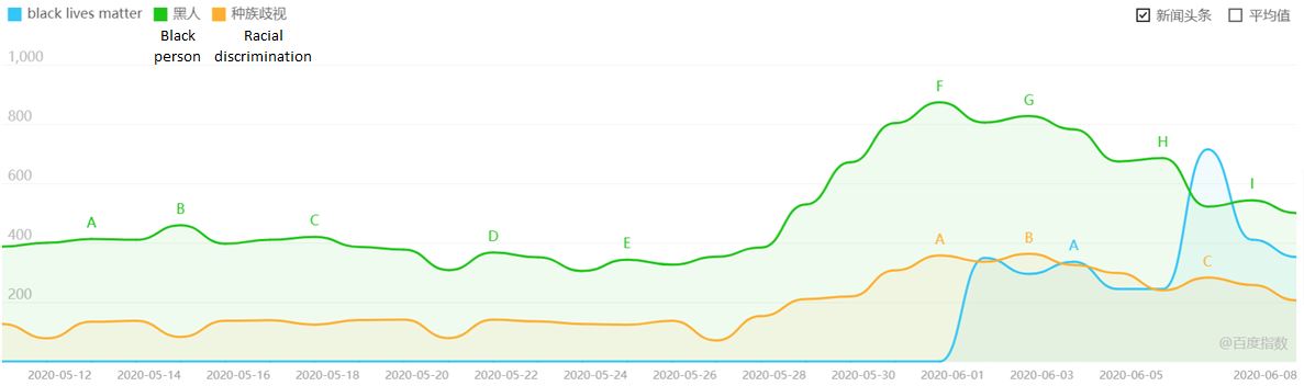 Chinese netizens search for Black Lives Matter and related keywords