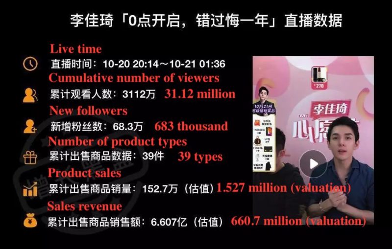 Li Jiaqi live data