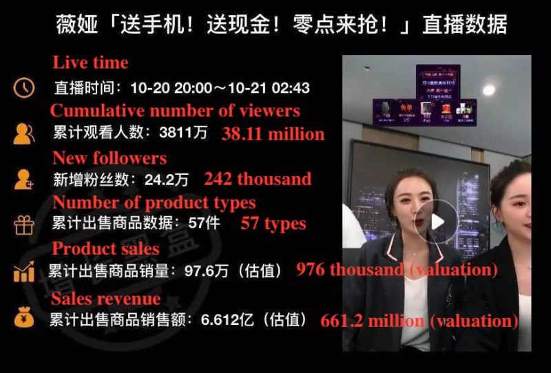 Weiya live-stream data