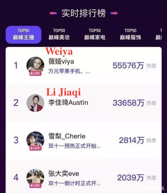 the hottest Chinese KOL ranking list