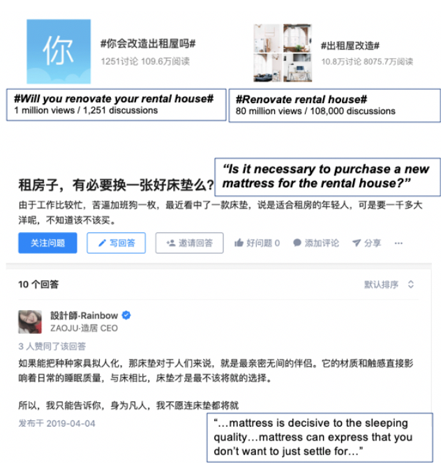 Is it necessary to purchase a new mattress for the rental house: China's mattress market