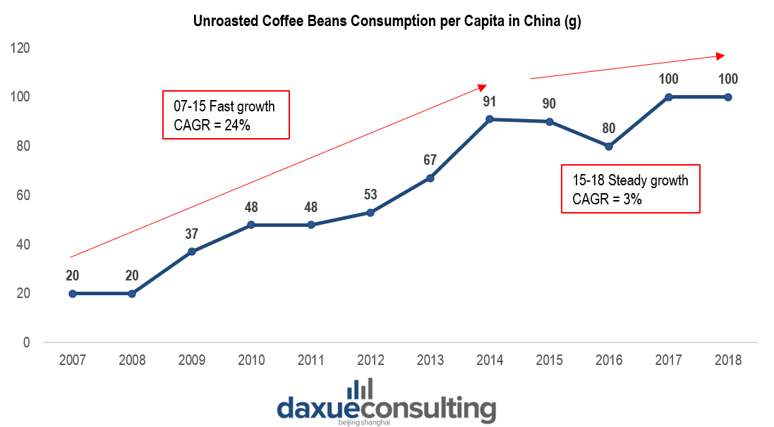 Wechat screenshot evidences the inflation of Luckin Coffee’s order volume as one of the methods to manipulate operation figures
