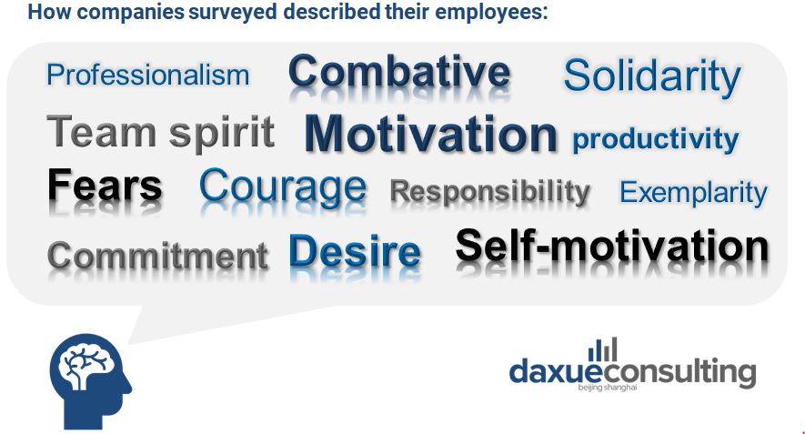 COVID-19 impact on company employees in China