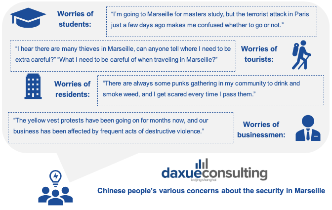 Chinese people’s various concerns about the security in Marseille