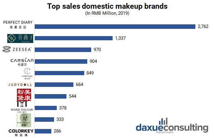 Top Chinese skincare brands