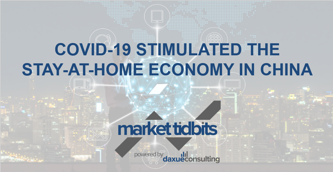 Market Tidbits transcript #2: The rise of the Stay-at-home Economy in China