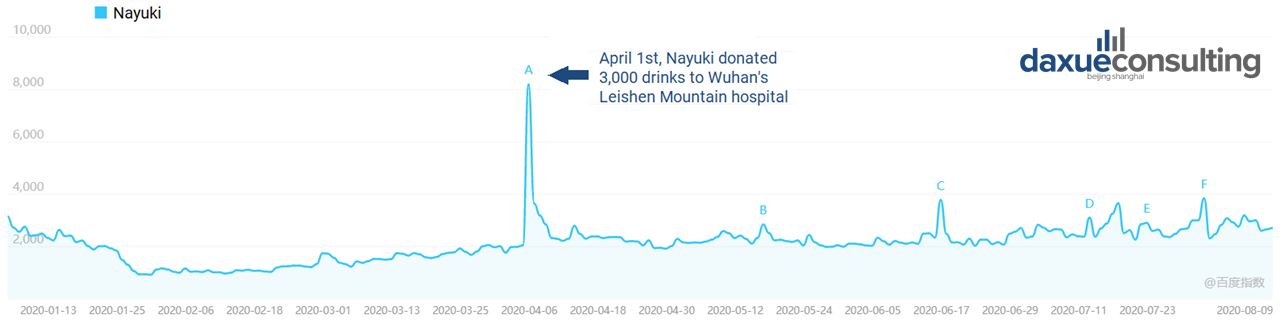 earch Index for Nayuki from January to August 2020