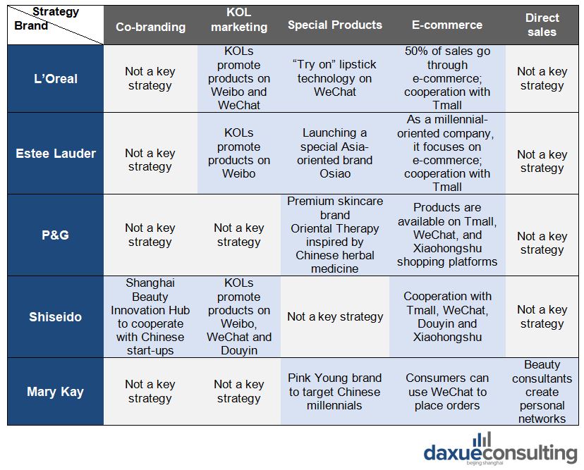 China marketing strategies of foreign brands